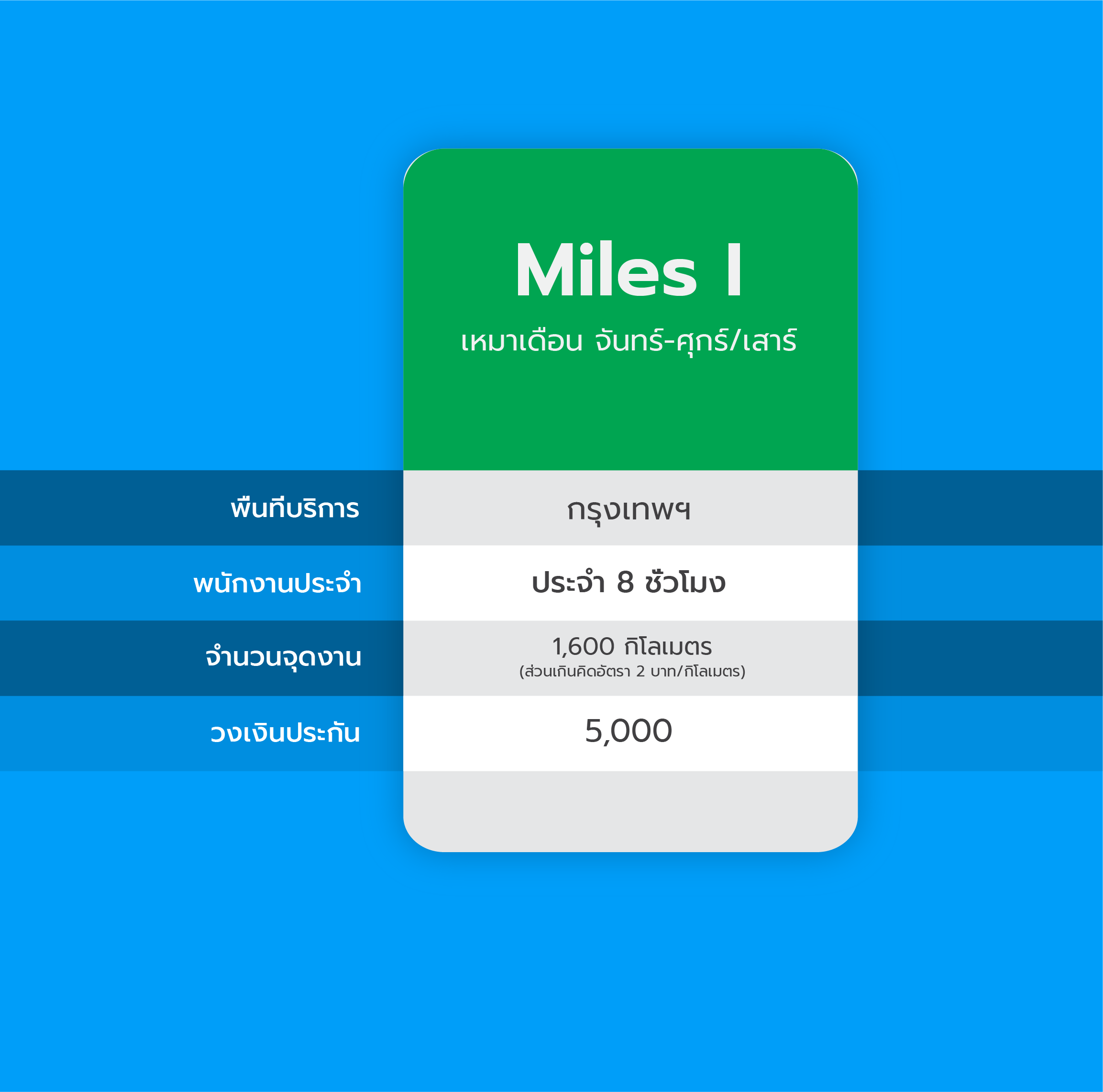 Miles Package