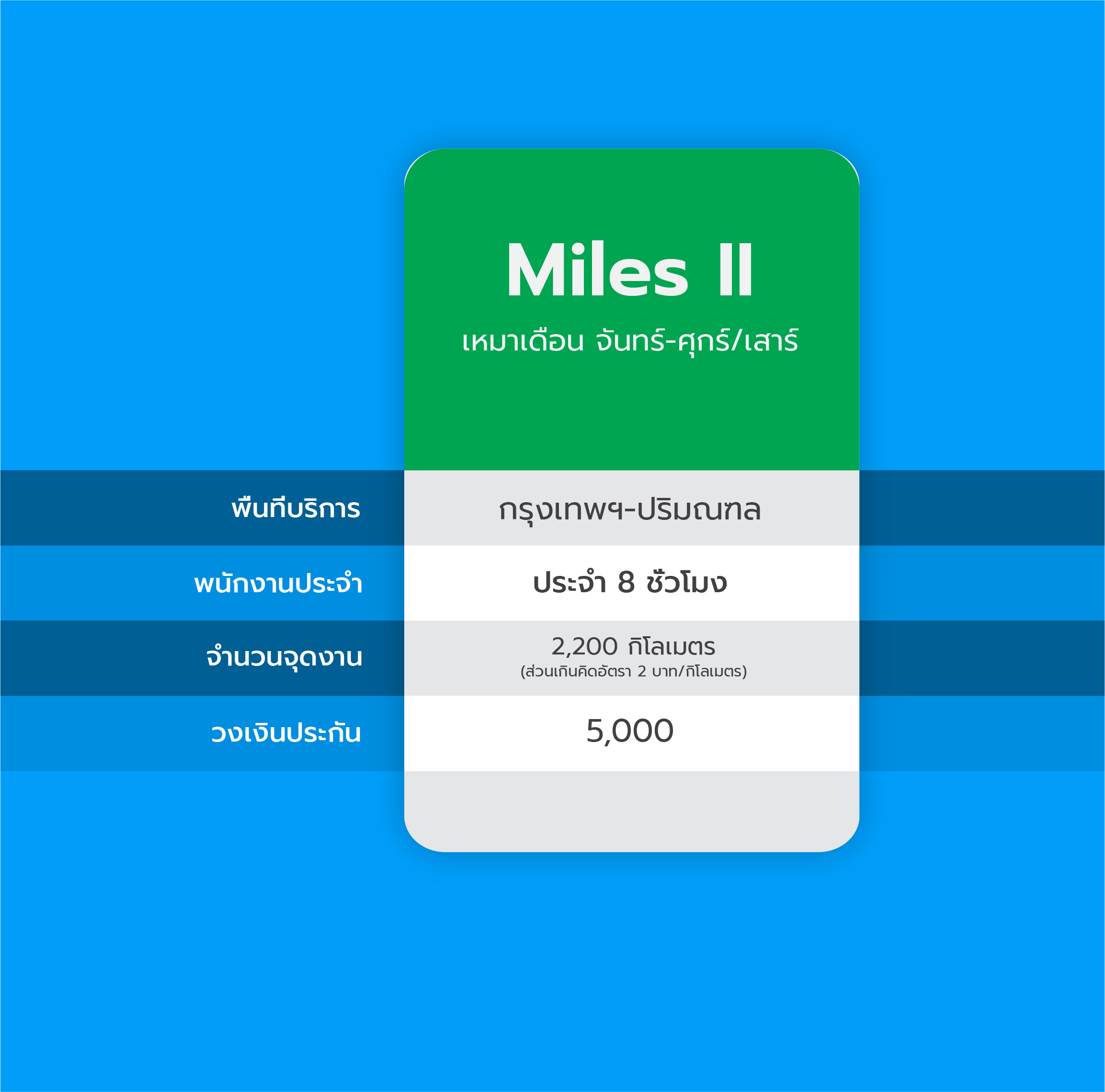 Miles Package